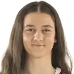 Ивона Пилич