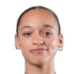 Рафаэла Коста