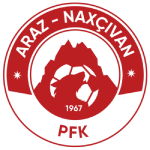 Араз Нахчыван