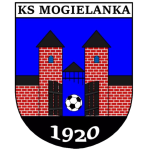 Могельанка Могельница