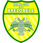 АФК 1948 Брезоаеле U19