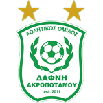 АО Дафни Акропотамму