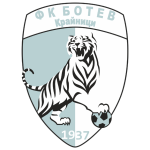 ФК Ботев 1937 Крайници