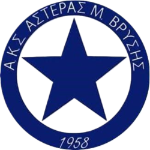 АКС Астерас Мегалис Врисис Б