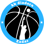 КК Диадора U17