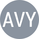 Адкар В / Йорук И