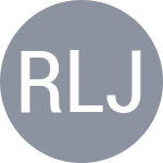 Rodríguez L / Rudiukov I