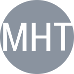 H. Medjedovic / M. ToPo