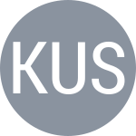 Kubot Ł / Świątek I