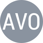 Arruabarrena L / Voracova R