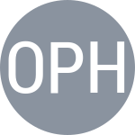 Ovcharov A / Philippov E