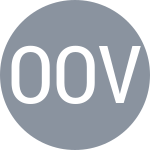 Оляновская В / Овчаренко Е