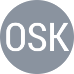 Olaru R / Skugor F