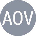 Akbas B / Ovunc S