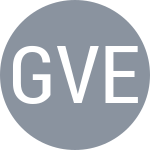 Gumulya B / Veselinovic A