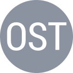 Ostapenko J / Stephens S