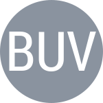Budanov A / Uvarov A