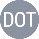 Dragoni A / Ottolini F