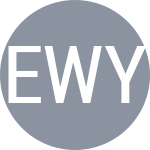 Eidukonyte J / Wysoczanska K