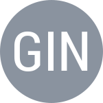 Gonzalez S / Inglot D