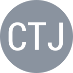 Chernyshova M / Tjandramulia O