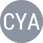 Cadanțu-Ignatik A / Yashina E