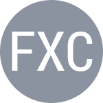FU X C / MA Z