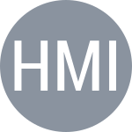Hesse A / Minella M