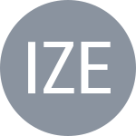 Ignatik U / Zelenay I