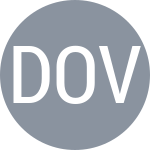 Dudockin D / Ovil O
