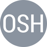 Odesnik W / Shabaz M