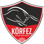 Körfez Belediyespor U20