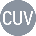 Colmegna M / Uvarova M