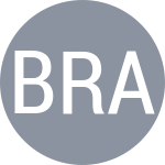 Brianti A / Radwanska U