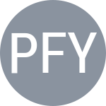 Petkovic A / Fyrstenberg M
