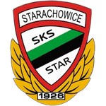 Стар Старачувиче U17