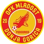 ОФК Младост U19